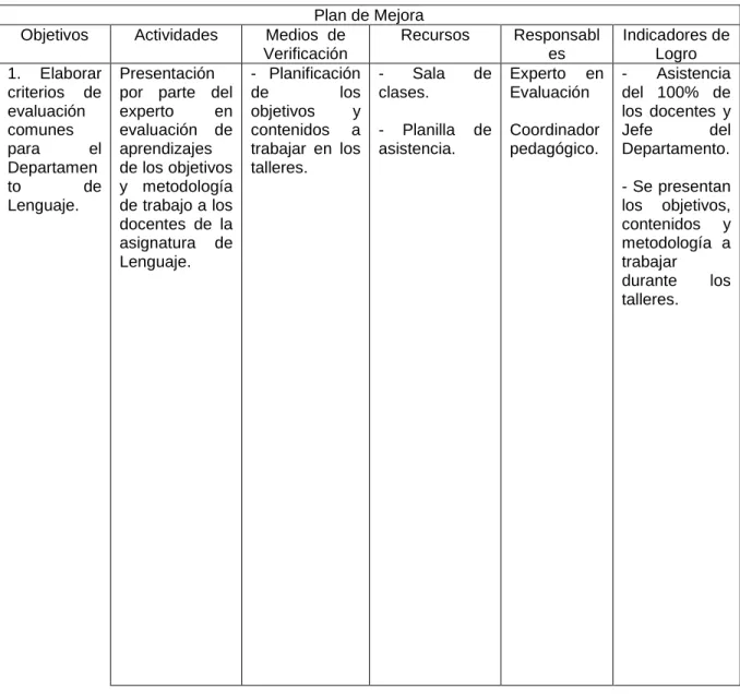 Tabla 8: Planificación del plan de mejora 