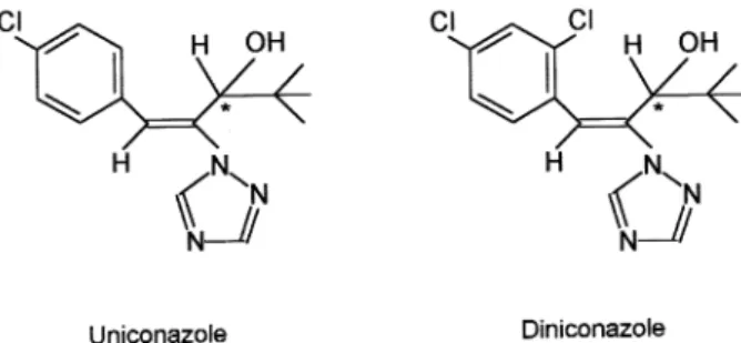 Figure 1. Structures of the fungicides uniconazole and diniconazole.
