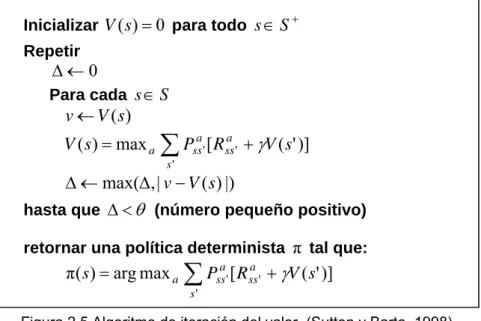 Figura 2.5 Algoritmo de iteración del valor. (Sutton y Barto, 1998). 