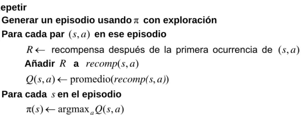 Figura 2.7 Algoritmo de Monte Carlo. (Sutton y Barto, 1998) 