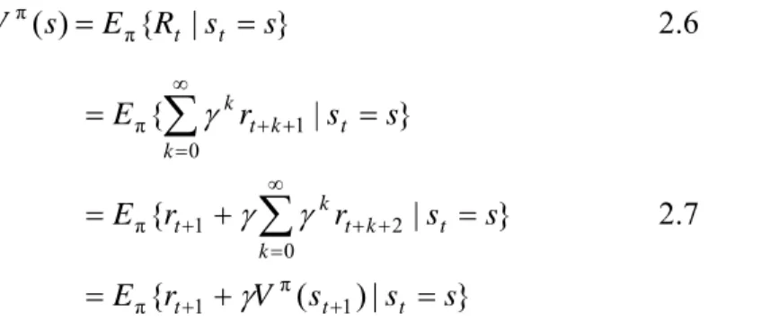 Figura 2.8 Algoritmo DT(0). (Sutton, 1998) 
