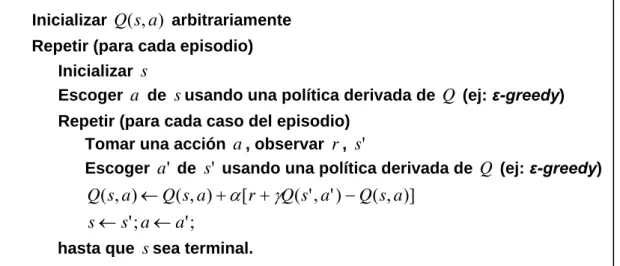 Figura 2.9 Forma general del algoritmo SARSA. (Sutton y Barto, 1998) 