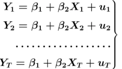 Figura 1.3: Relación de dependencia lineal exacta entre las variables X y Y