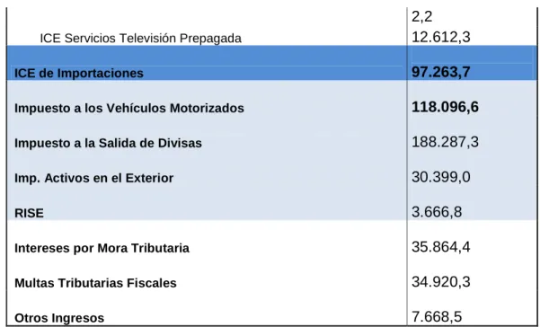 CUADRO 5    RECAUDACION TRIBUTARIA SRI 2010 