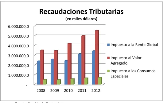 Ilustración Gráfico 