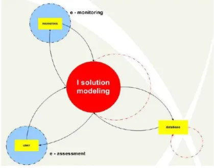 Figura 5. I Solution modeling 