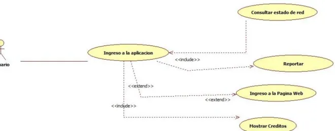 Figura 12. Caso de uso de la aplicación. 