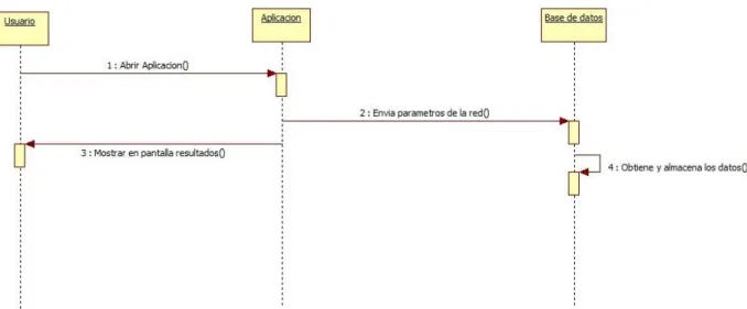 Figura 23. Diseño final de la App. 