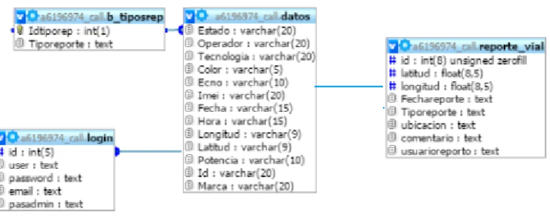 Figura 26. Diagrama UML de la Base de datos. 