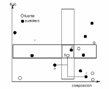 Figura 1.3 Diagrama típico fuente - sumidero 