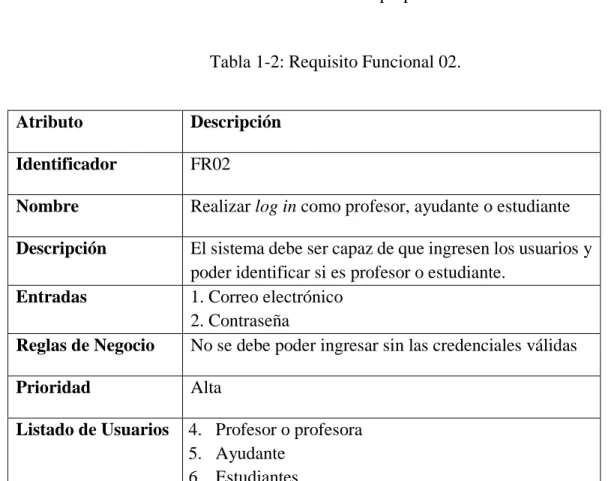 Tabla 1-3: Requisito Funcional 03. 