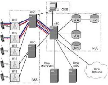 Figura 1. Arquitectura de Red LTE [35] 