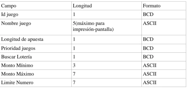 Tabla juegos ID 02 