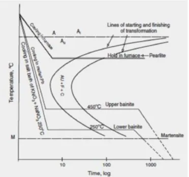 Figura 3. Esquema de transformación isotérmica