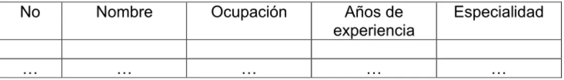 Tabla 2.1 Modelo de la selección inicial de los expertos