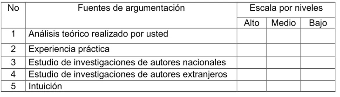 Tabla 2.3 Tabla para determinar el coeficiente de competencia.