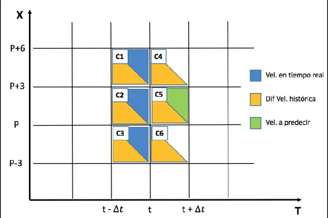 Figura 4 - 9. Grilla de variables de velocidades 