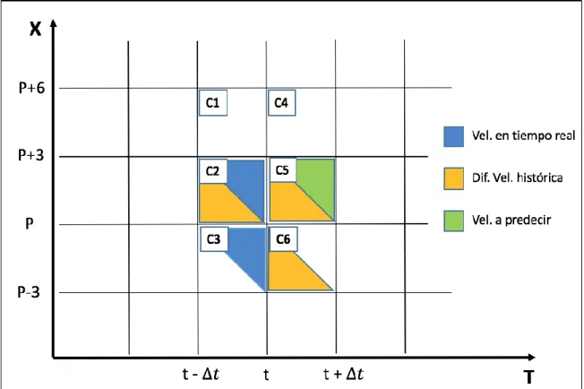 Figura 4 - 10. Grilla con set final de variables de velocidad 