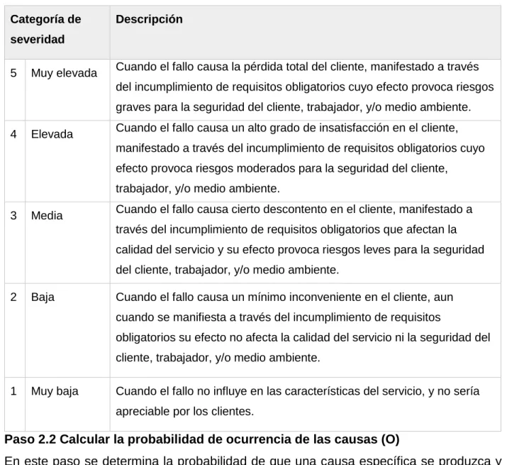 Tabla 2.3 Clasificación del fallo según su gravedad o severidad  Categoría de 