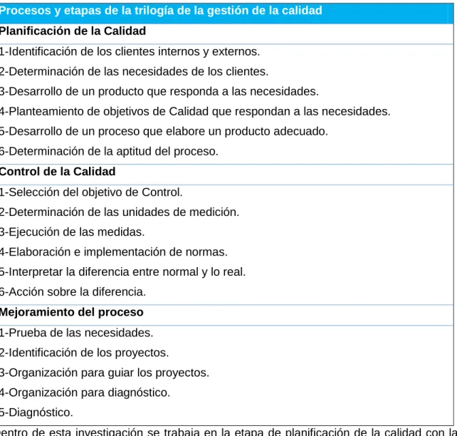 Tabla 1.1. Trilogía de la gestión de la calidad 