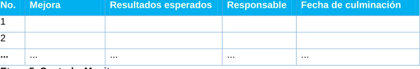Tabla 1.2. Planificación de las mejoras 