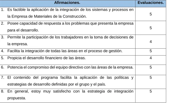 Tabla 2.4: Resultados de la evaluación. 