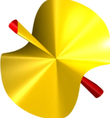 Figure 7: Surface in Example 4.14