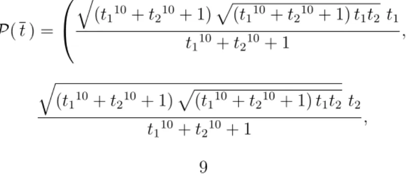 Figure 1: Surface in Example 3.3