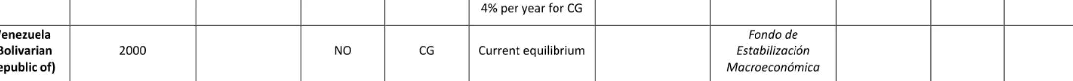 Table 2. Numerical targets of the fiscal rules for Argentina (1) 