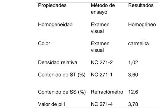 Tabla 2.7. Valores técnicos característicos del aditivo CBQ-VTC  Propiedades  Método de  ensayo  Resultados  Homogeneidad  Examen  visual  Homogéneo  Color  Examen  visual  carmelita  Densidad relativa  NC 271-2  1,02  Contenido de ST (%)  NC 271-1  3,60  