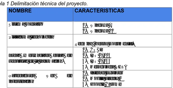 Tabla 1 Delimitación técnica del proyecto.