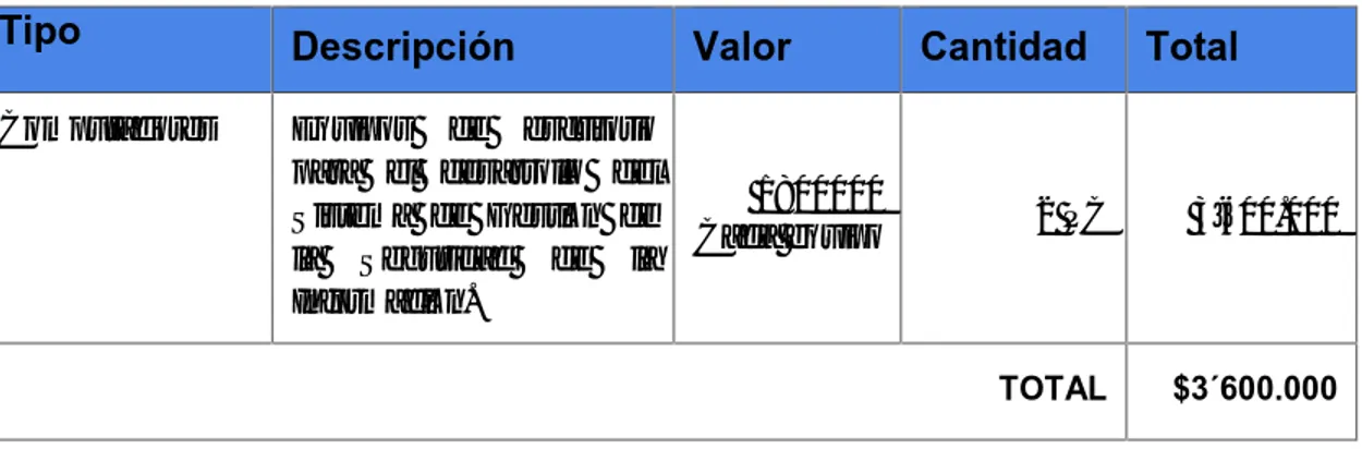 Tabla 5 Factibilidad Económica Recursos Técnicos