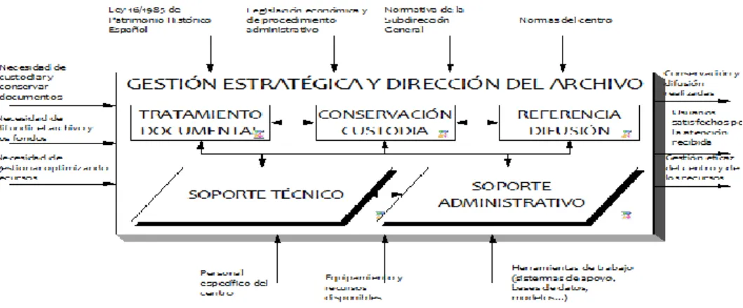 Ilustración 10. Mapa de procesos 