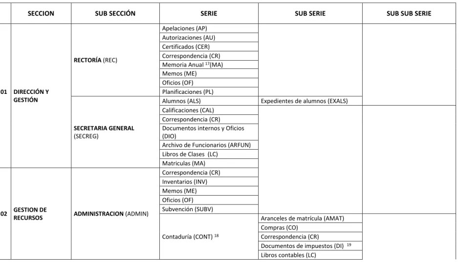 Tabla 2: Cuadro de Clasificación 