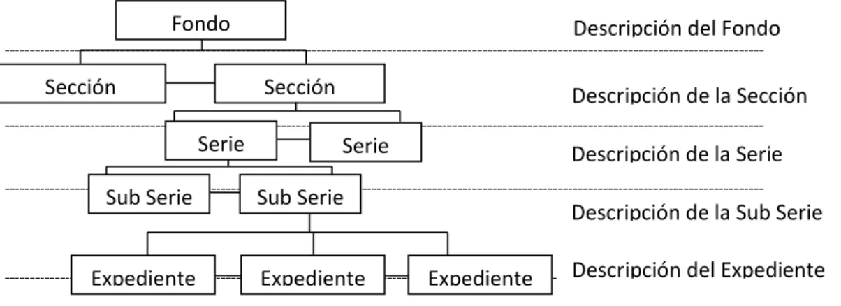 Figura 2: Esquema descripción multinivel,  