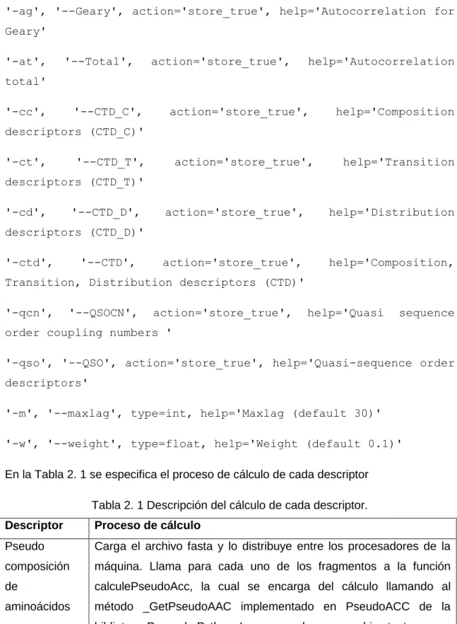 Tabla 2. 1 Descripción del cálculo de cada descriptor. 