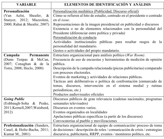 Tabla 4.1 Operacionalización de variables 
