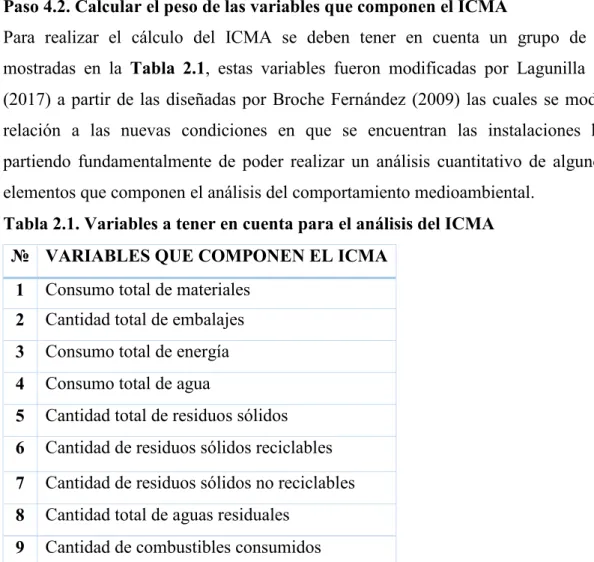 Tabla 2.1. Variables a tener en cuenta para el análisis del ICMA
