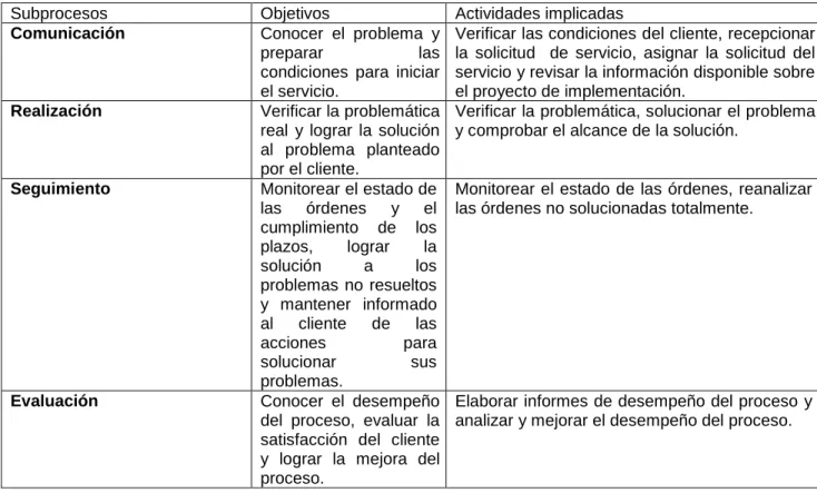 Tabla  7.  Listado  de  los  subprocesos  con  sus  objetivos  y  actividades.  Fuente: 