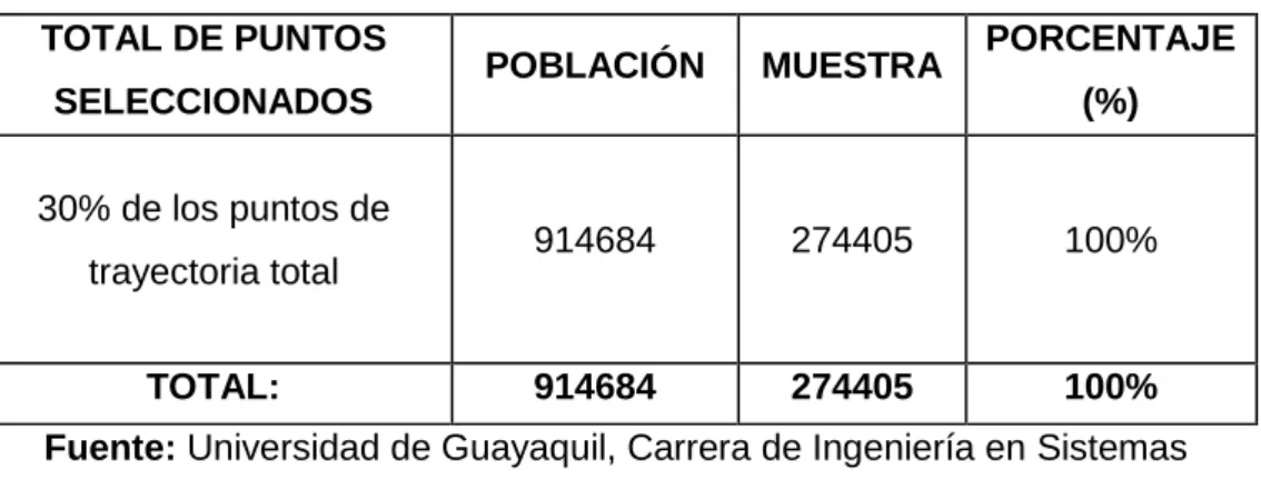 Cuadro N°7: Datos de Población y Muestra
