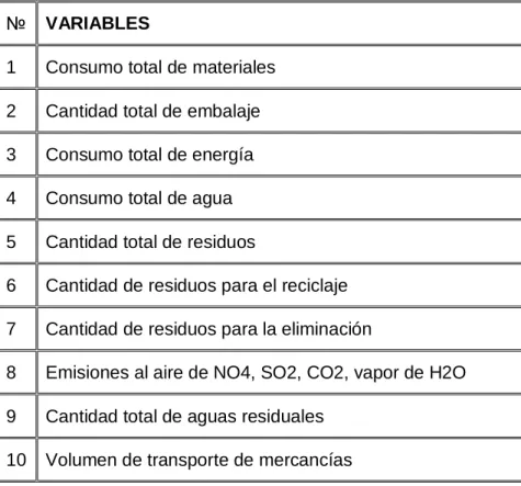 Tabla 2.1 Variables a tener en cuenta para el análisis del ICMA 