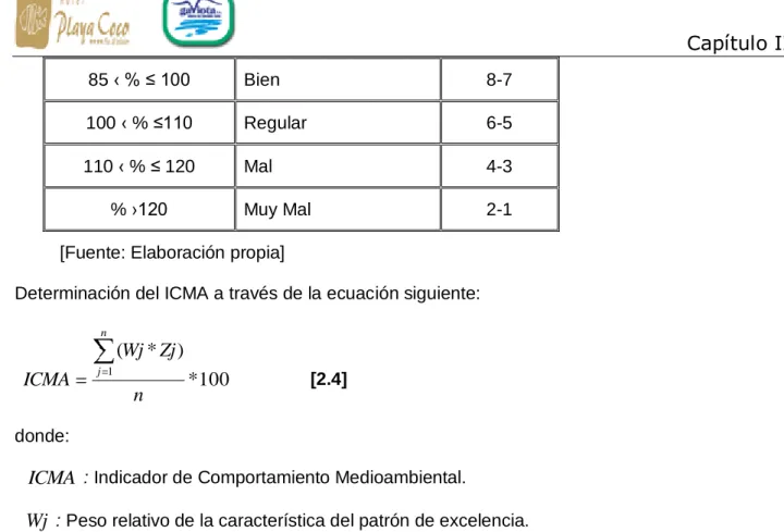 Tabla 2.4.  Escala de evaluación del ICMA 