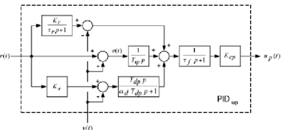 Figura 13  Controlador universal tipo paralelo [18] 