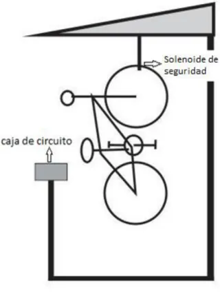 Figura 3.Ubicación elementos. Autoría propia. 