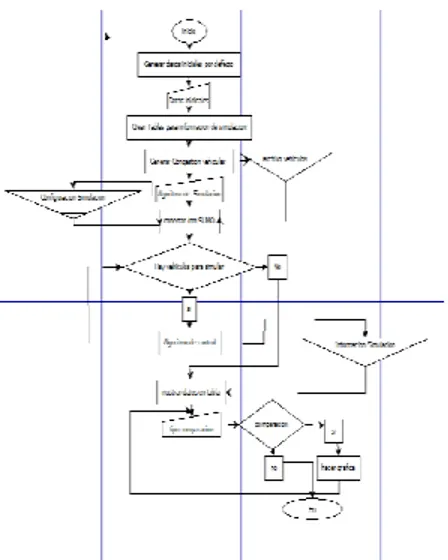 Figura 6. Diagrama de flujo del programa. 
