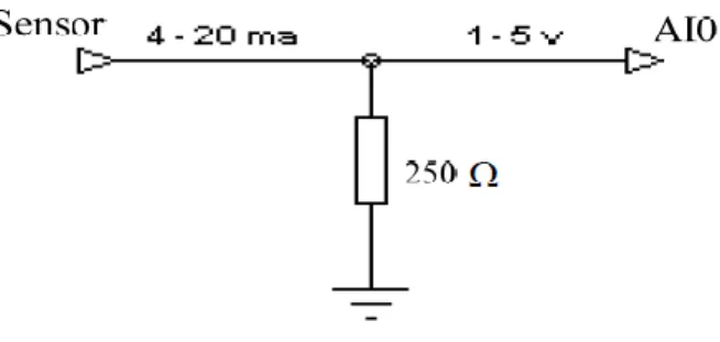 Figura 2.6: Conversor de corriente a voltaje. 