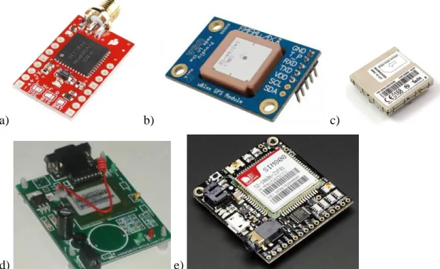 Figura  1.4.  a)  SparkFun  Venus  GPS.  b)  PARALLAX  PAM-7Q  GPS  Module.  c)  SparkFun  GM862  Cellular  Quad  Band  Module