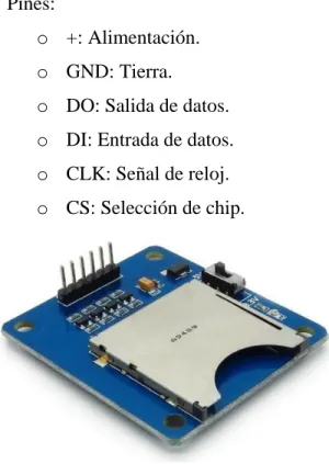 Figura 2.2. Módulo SD/MicroSD de Adafruit. 