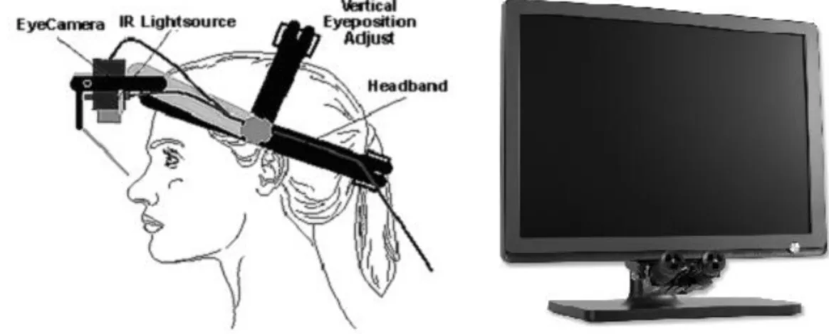 Figura 1 Ejemplos de dispositivos para realizar eye tracking 