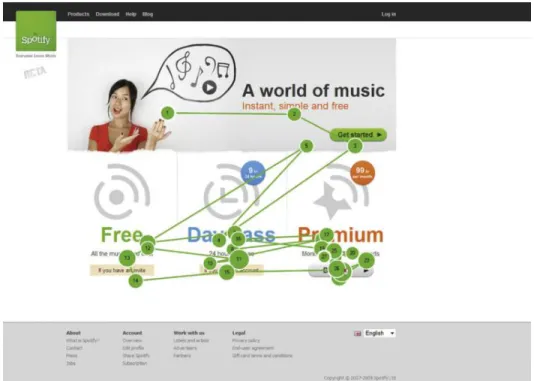 Figura 4 Ejemplo de gaze plot generado en un estudio de eye tracking 